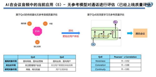 騰訊會(huì)議突圍背后 端到端實(shí)時(shí)語(yǔ)音技術(shù)如何保障交流順暢